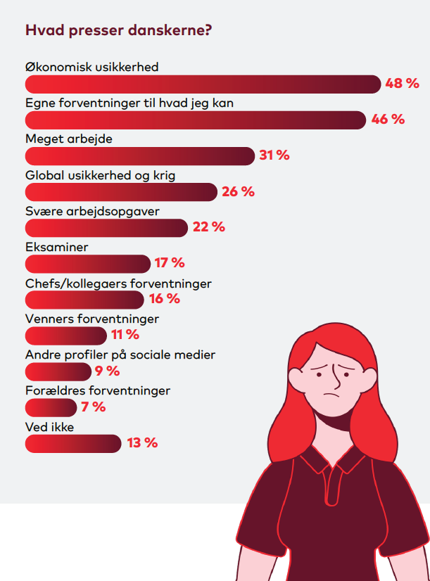 hvad-presser-danskerne.png