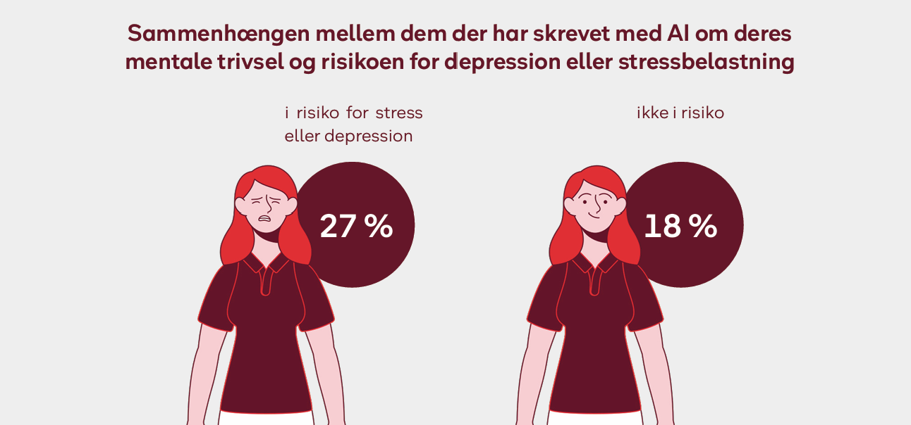 ai-billede-sundhedsbarometeret-2026.png