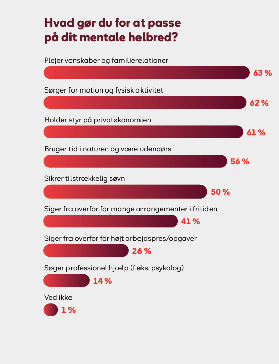Tabel-sundhedsbarometer-2026