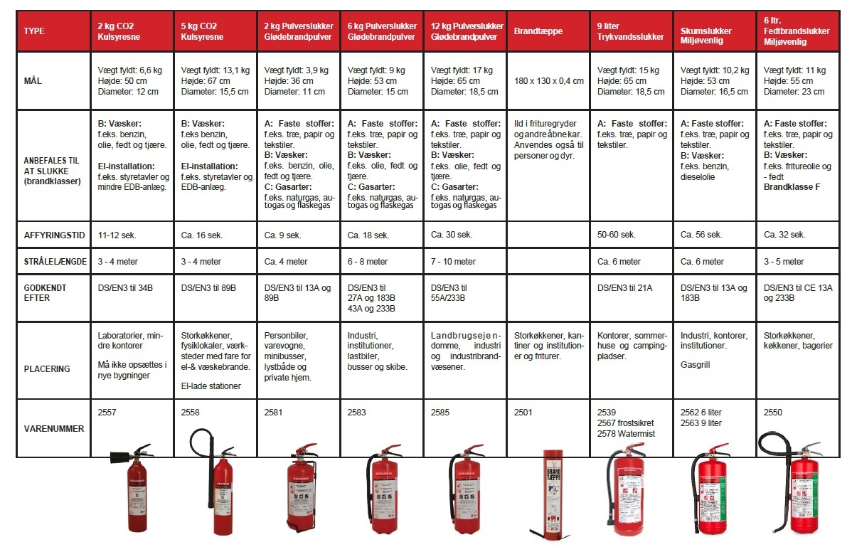 Guide til valg af brandslukker.jpg