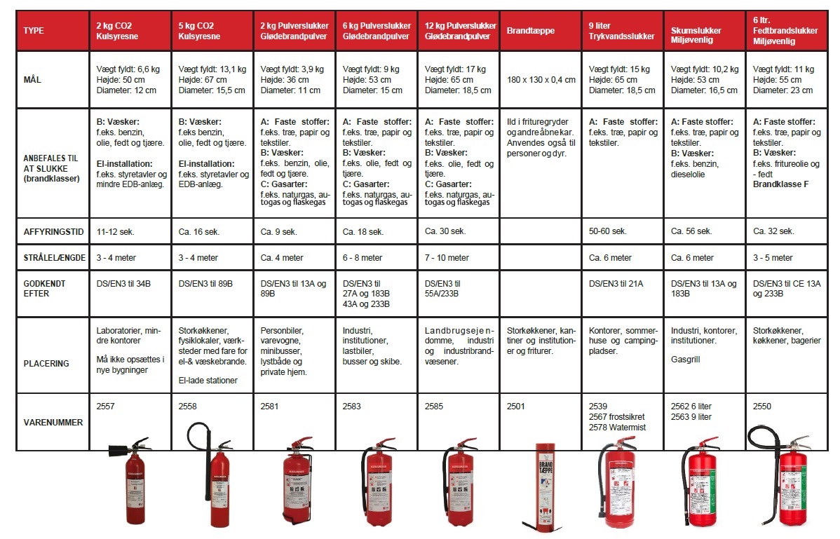 Guide til valg af brandslukker.jpg