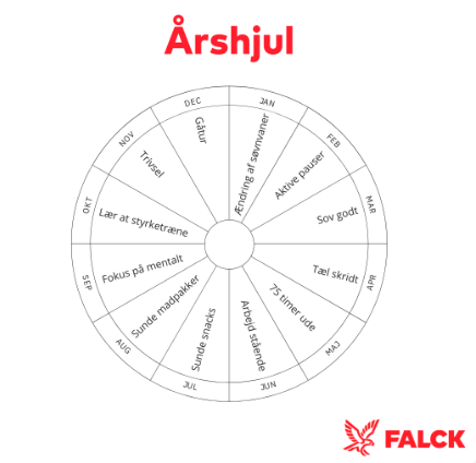 Årshjul2024.png